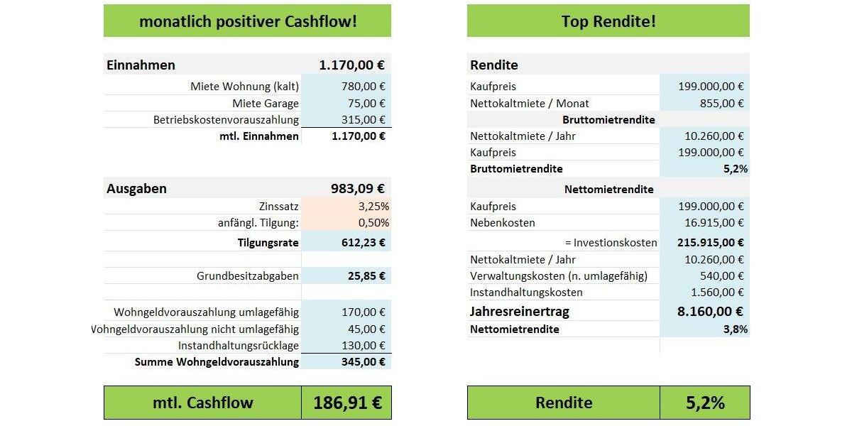 Etagenwohnung Kerpen - 3 Zimmer, 78 m&sup2;, 199.000&euro; | Angebot:26846725